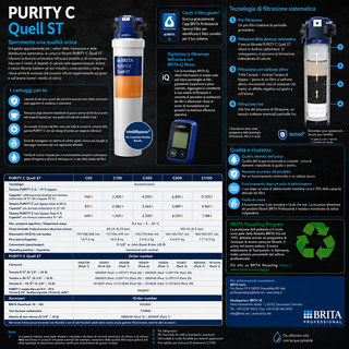 Filtro BRITA PURITY C Quell ST – Protezione Anticalcare e Acqua di Qualità per Ristorazione